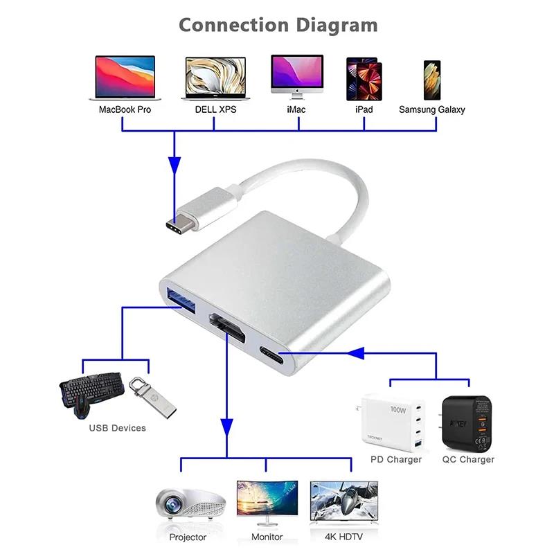 3in1 Type-C to HDMI対応アダプター USB - Home Cinema Usb のレビューと価格